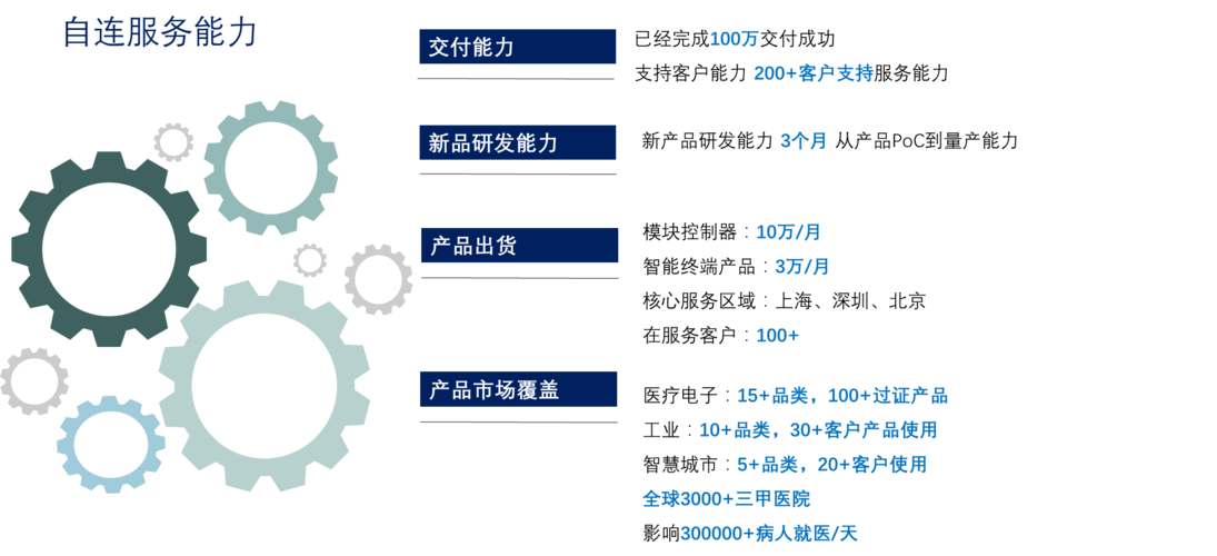萬億美元級物聯網市場醫療工業應用還有多少機會